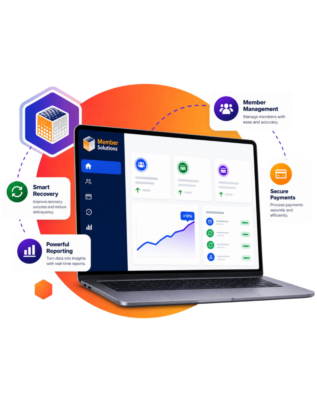 Member Solutions dashboard on a laptop, surrounded by icons for smart recovery, member management, secure payments, and powerful reporting