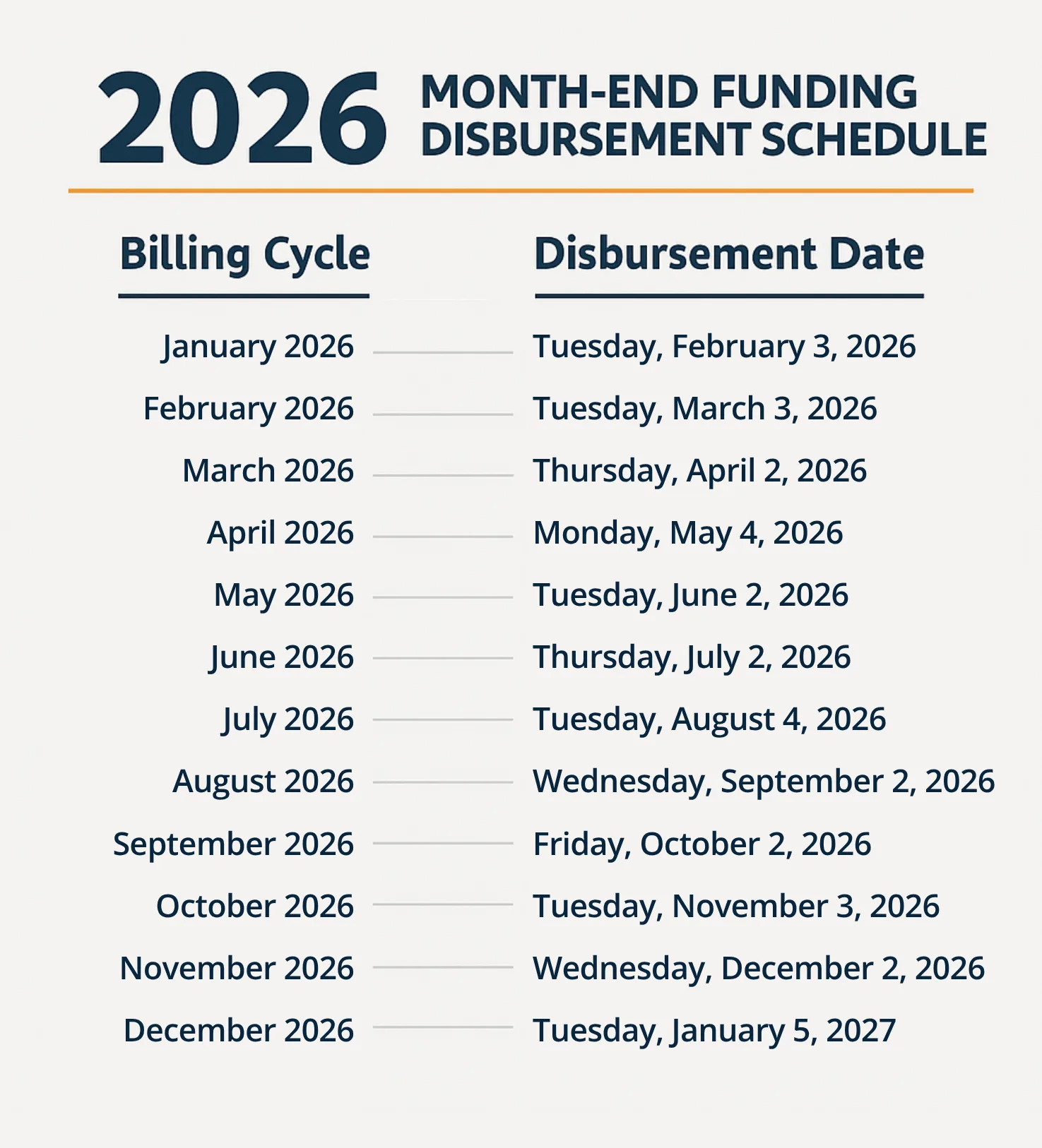 Monthly payment calendar with funding disbursement dates highlighted for 2026