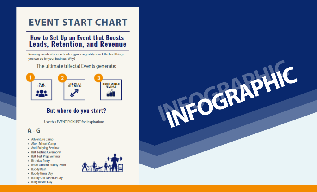 Event Start Chart: How to Set Up an Event that Boosts Leads, Retention, and Revenue [Infographic]